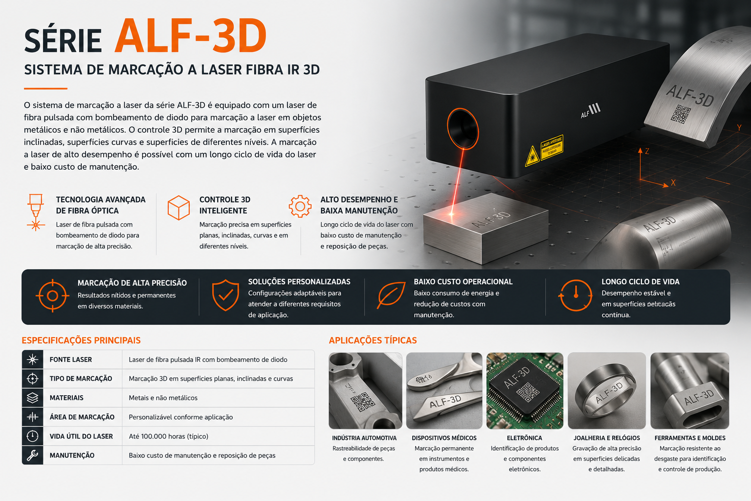 ALF-3d